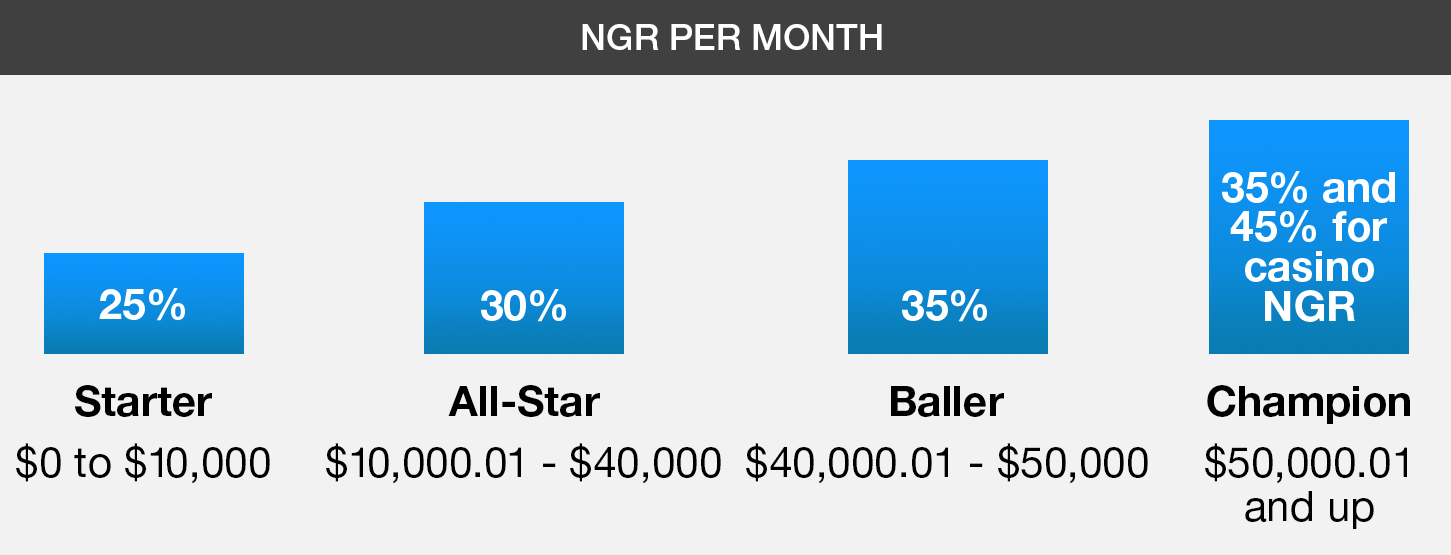 NGR Per Month