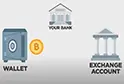 crypto the basics